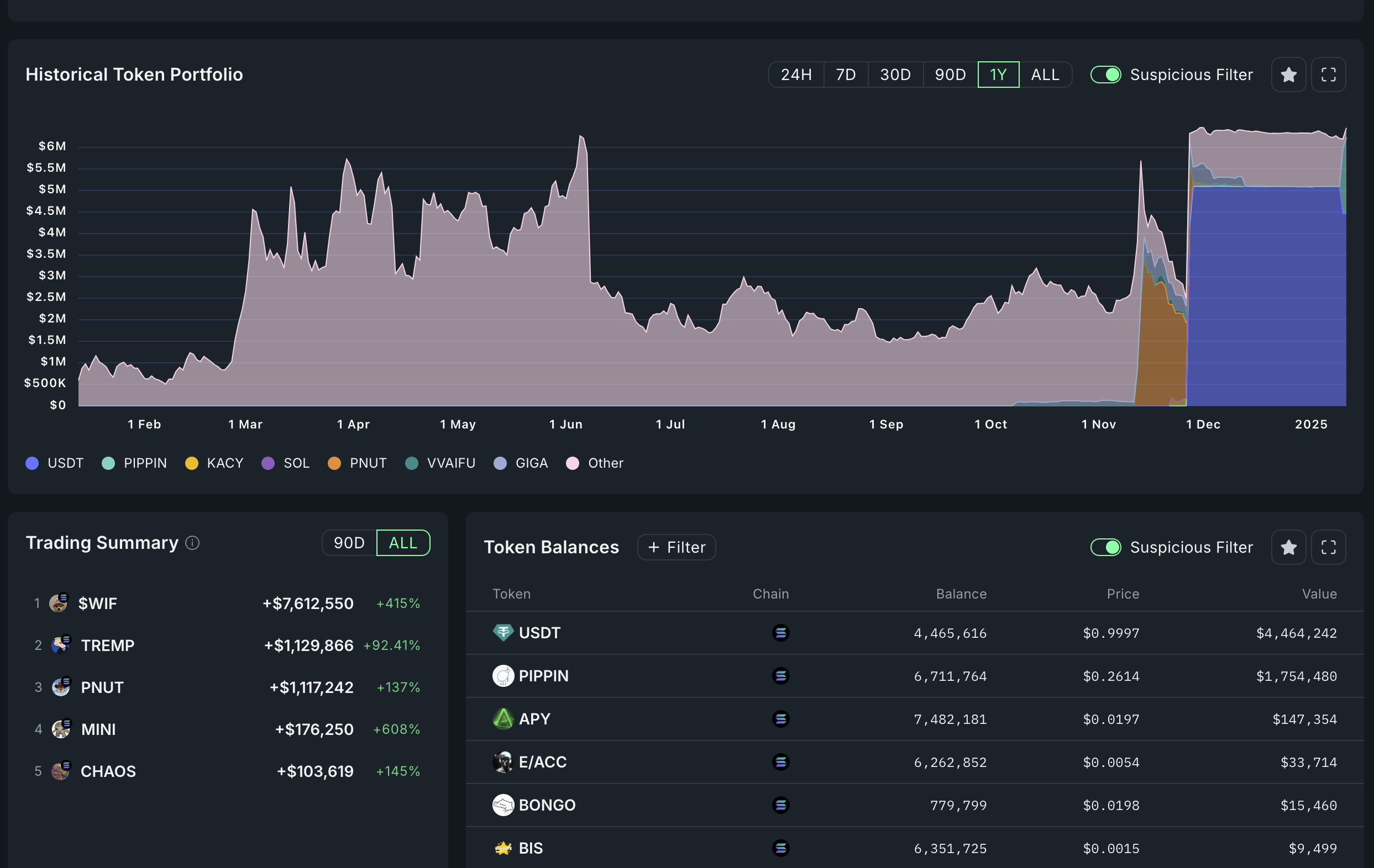 New Pippin millionaire’s portfolio 